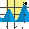 Bay City tide chart for Saturday, June 29, 2024