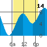 Bay City tide chart for Saturday, September 14, 2024