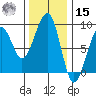 Bay City tide chart for Friday, November 15, 2024