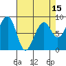 Bay City tide chart for Tuesday, April 15, 2025