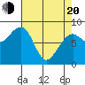 Bay City tide chart for Sunday, April 20, 2025