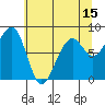 Bay City tide chart for Thursday, May 15, 2025