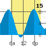 Bay City tide chart for Tuesday, July 15, 2025