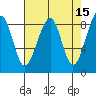 Bay City tide chart for Wednesday, April 15, 2026