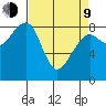 Bay City tide chart for Thursday, April 9, 2026