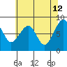 Bay City tide chart for Tuesday, May 12, 2026
