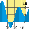 Bay City tide chart for Tuesday, June 16, 2026
