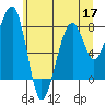Bay City tide chart for Wednesday, June 17, 2026