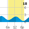 Miami Beach tide chart for Sunday, April 18, 2021