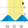 Miami Beach tide chart for Thursday, April 8, 2021