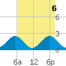 Miami Beach tide chart for Thursday, May 6, 2021