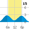 Miami Beach tide chart for Wednesday, December 15, 2021