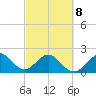 Miami Beach tide chart for Tuesday, March 8, 2022