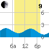 Miami Beach tide chart for Saturday, April 9, 2022