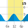 Miami Beach tide chart for Monday, August 15, 2022