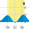 Miami Beach tide chart for Tuesday, August 9, 2022