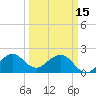 Miami Beach tide chart for Wednesday, March 15, 2023