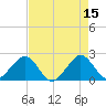 Miami Beach tide chart for Monday, May 15, 2023