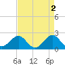 Miami Beach tide chart for Tuesday, May 2, 2023