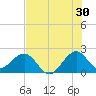 Miami Beach tide chart for Friday, June 30, 2023