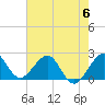 Miami Beach tide chart for Tuesday, June 6, 2023