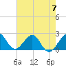 Miami Beach tide chart for Wednesday, June 7, 2023