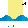 Miami Beach tide chart for Sunday, September 10, 2023