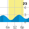 Miami Beach tide chart for Saturday, September 23, 2023