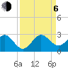 Miami Beach tide chart for Wednesday, September 6, 2023
