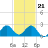 Miami Beach tide chart for Thursday, December 21, 2023