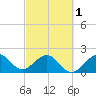 Miami Beach tide chart for Friday, March 1, 2024