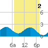 Miami Beach tide chart for Tuesday, April 2, 2024