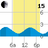 Miami Beach tide chart for Wednesday, May 15, 2024