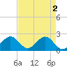 Miami Beach tide chart for Thursday, May 2, 2024