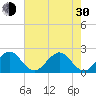 Miami Beach tide chart for Thursday, May 30, 2024
