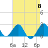 Miami Beach tide chart for Wednesday, May 8, 2024