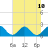 Miami Beach tide chart for Wednesday, July 10, 2024