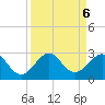 Miami Beach tide chart for Friday, September 6, 2024