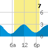 Miami Beach tide chart for Saturday, September 7, 2024