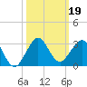 Miami Beach tide chart for Saturday, October 19, 2024