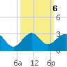 Miami Beach tide chart for Sunday, October 6, 2024