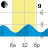 Miami Beach tide chart for Saturday, November 9, 2024