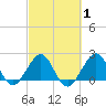 Miami Beach tide chart for Saturday, March 1, 2025