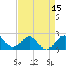 Miami Beach tide chart for Thursday, May 15, 2025