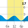 Miami Beach tide chart for Saturday, May 17, 2025
