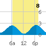 Miami Beach tide chart for Thursday, May 8, 2025