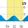 Miami Beach tide chart for Sunday, June 15, 2025