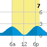 Miami Beach tide chart for Saturday, June 7, 2025