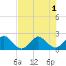 Miami Beach tide chart for Tuesday, July 1, 2025