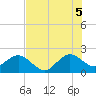 Miami Beach tide chart for Saturday, July 5, 2025